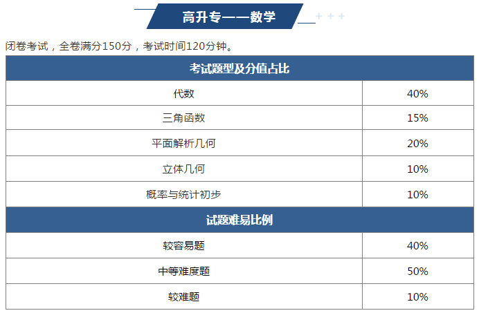 2022年重庆垫江县成人高考难吗？