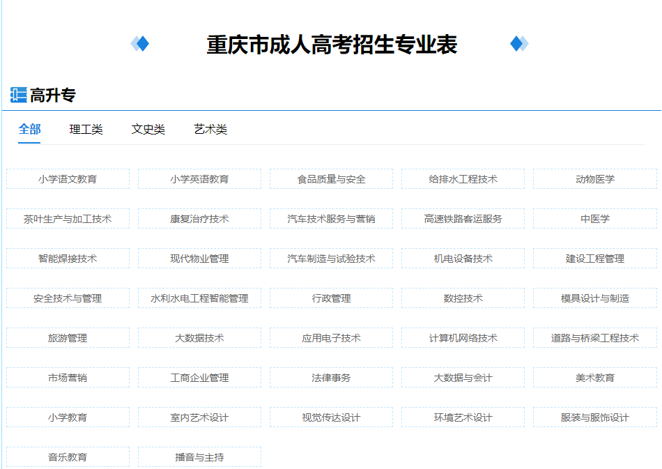 2022年重庆开州区成人高考报考专业有哪些