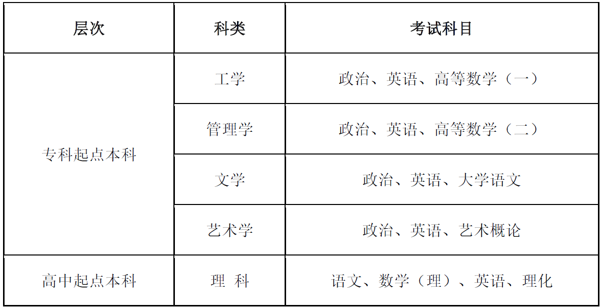 2024年重庆科技大学成人高考招生简章
