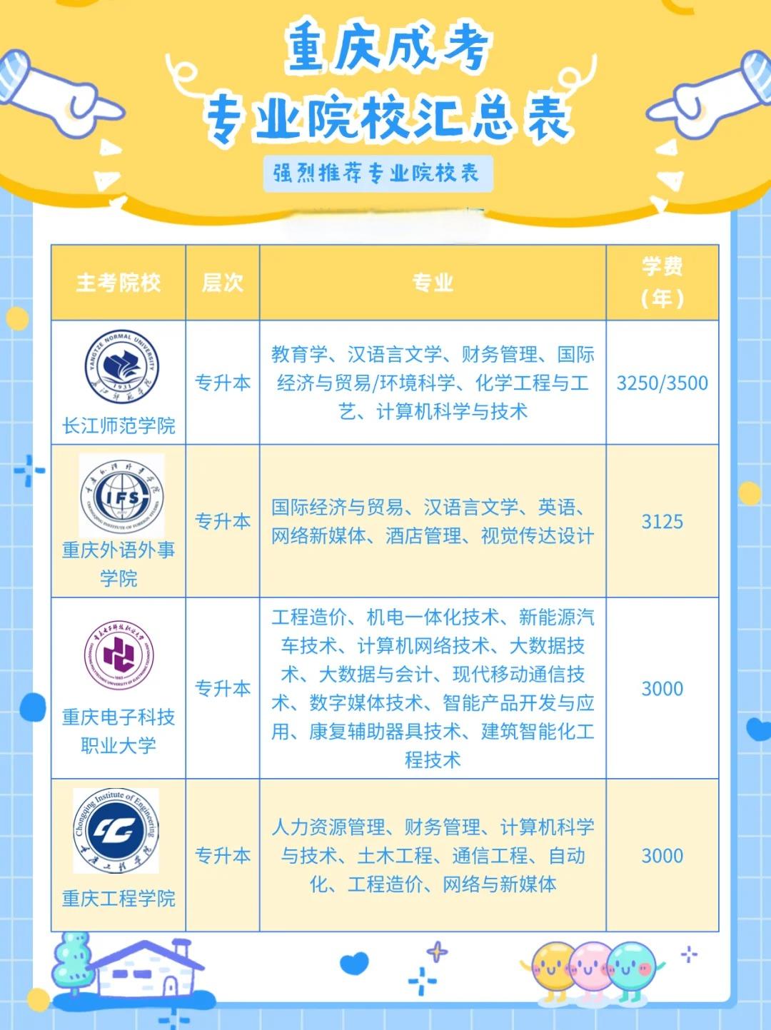 2024年重庆成考专业院校汇总表